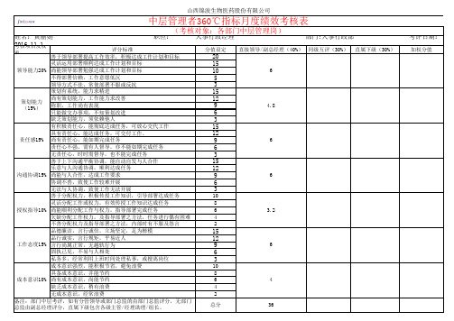 中层管理者360月度绩效考核表