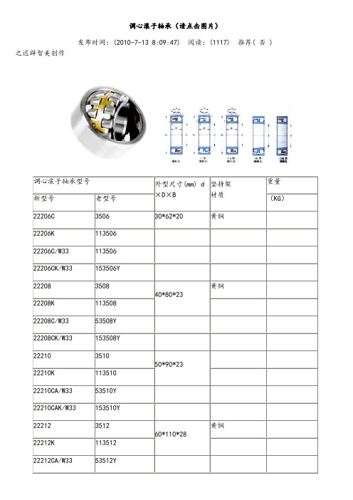 调心滚子轴承型号及规格