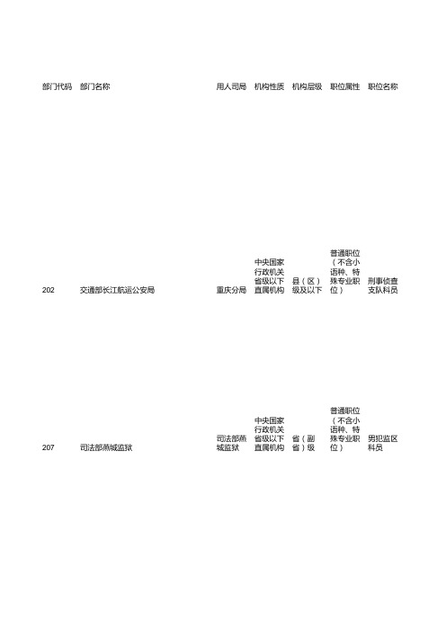 2016年国家公务员考试职位表