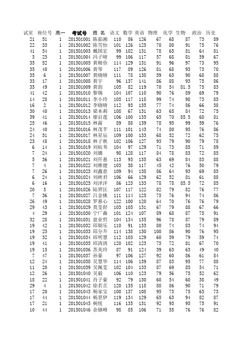 2012-2013第一学期期末统测高一级成绩总表(2013.1.28)