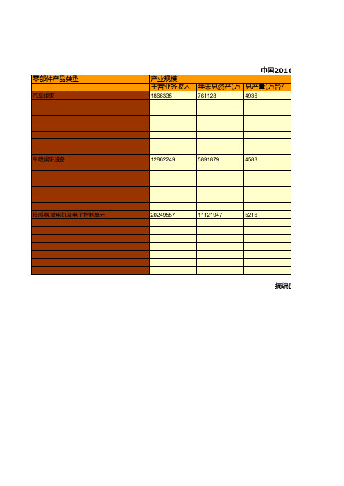 中国汽车工业年鉴2017：中国2016年电子电器系统行业经济数据统计