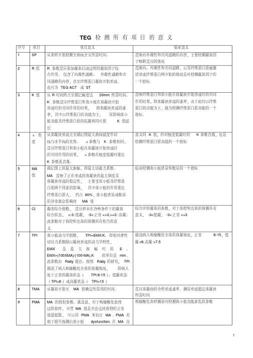 TEG所有参数的临床意义