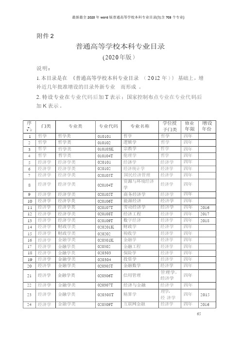 最新最全2020年word版普通高等学校本科专业目录(包含703个专业)