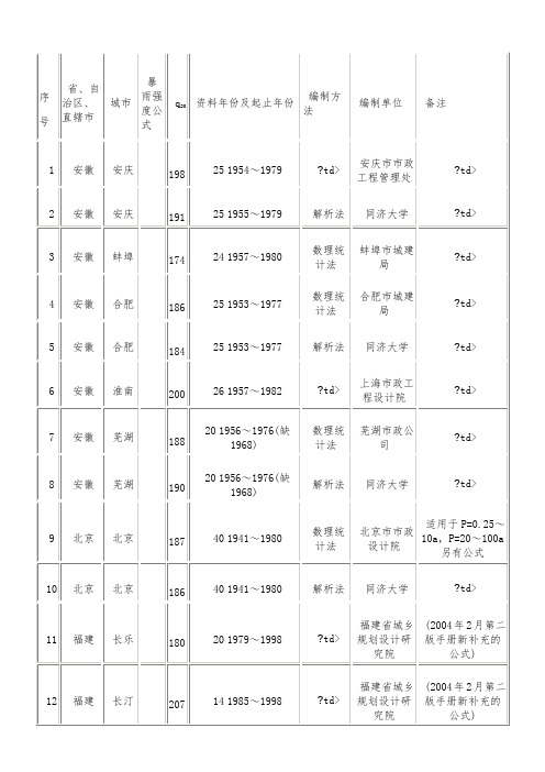 暴雨强度公式317个城市(更新)