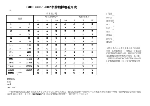 抽样计划表GB T2828-2003