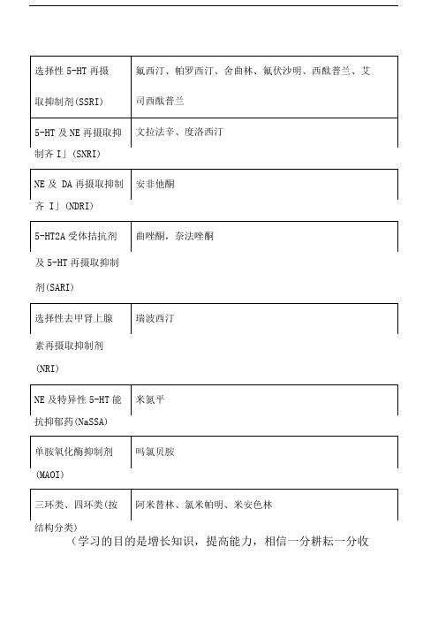 抗抑郁药分类