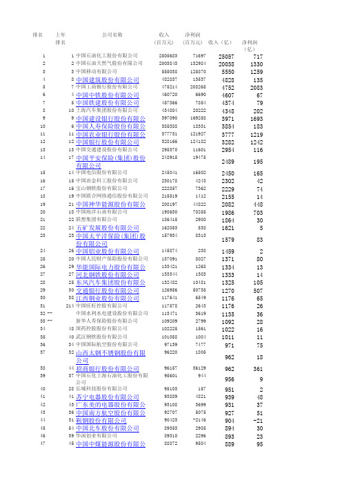 2012中国制造业企业500强全名单