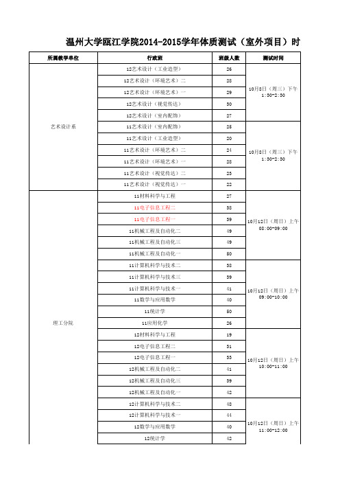 14-15学年体质测试时间安排表(室外项目)