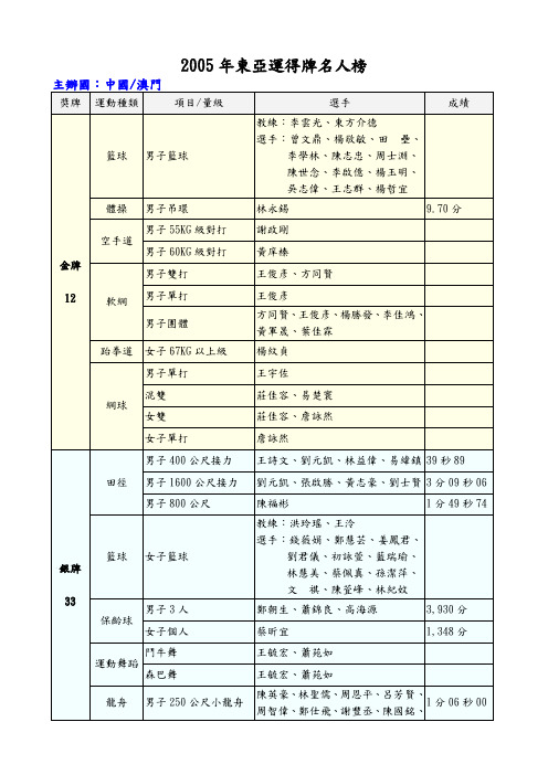 我国历届亚运得牌名人榜