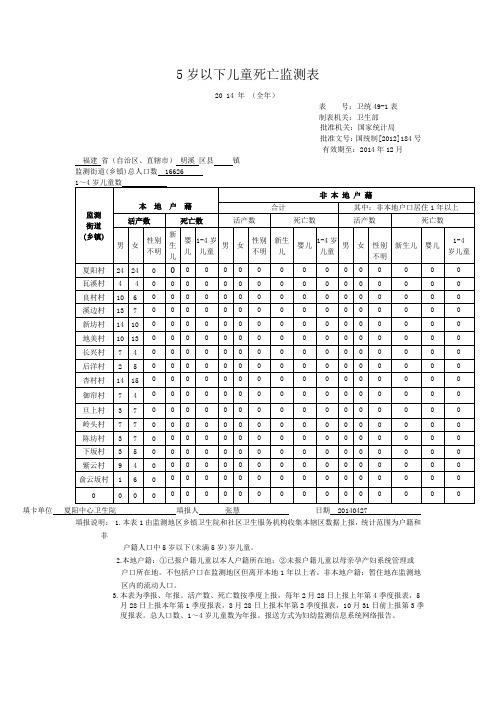 5岁以下儿童死亡监测表