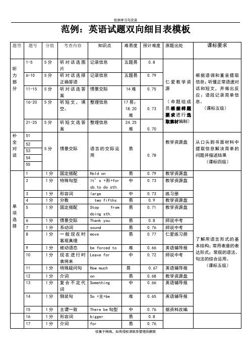 最新英语试题双向细目表模板(范例)