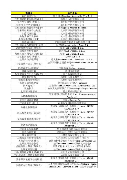 原研专利药品