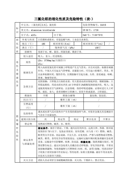 氯化铝的理化性质及危险特性