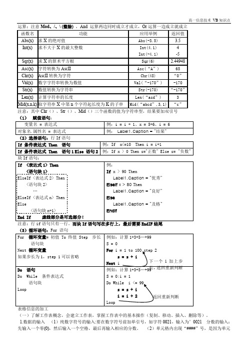 高一信息技术会考-VB知识点整理