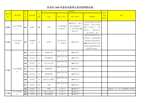 吉安市2009年度考试录用公务员招考职位表