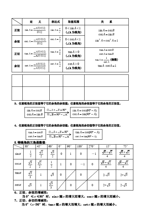 高中数学必修四 角度制 三角函数关系及诱导公式讲解