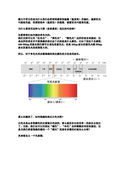 色温图