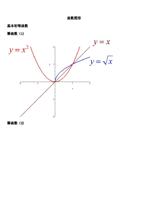 考研数学必备函数图像大全