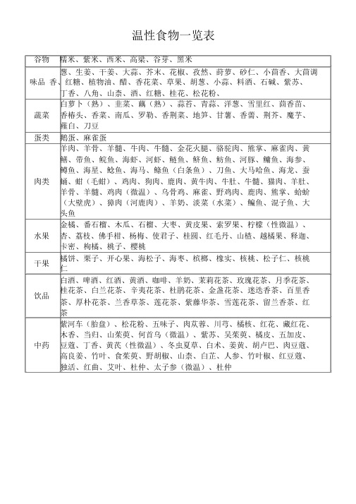 食物寒热属性表