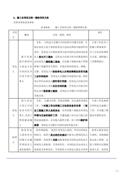 、施工合同双方的一般权利和义务