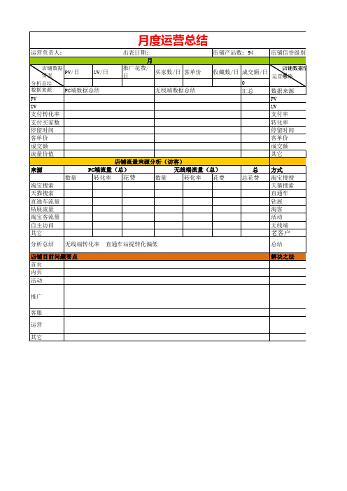 电商运营常用表格6、月度运营总结与下月计划表
