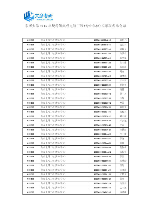 东南大学2016年统考硕集成电路工程(专业学位)拟录取名单公示