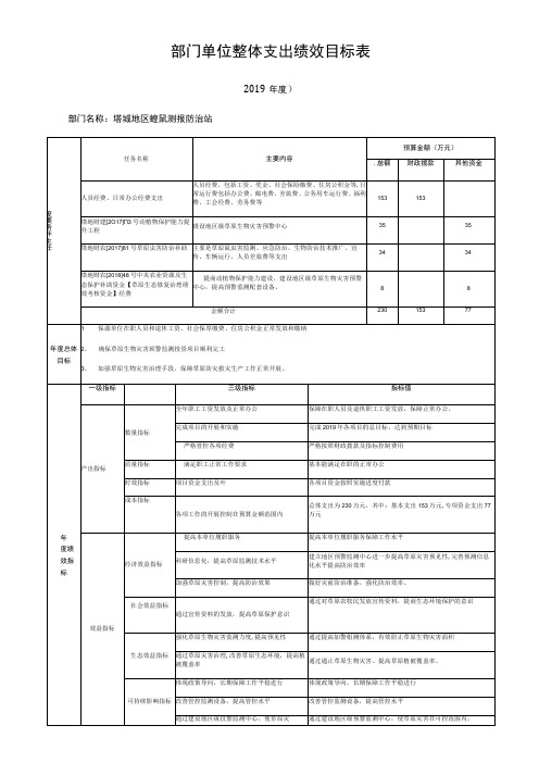 部门单位整体支出绩效目标表