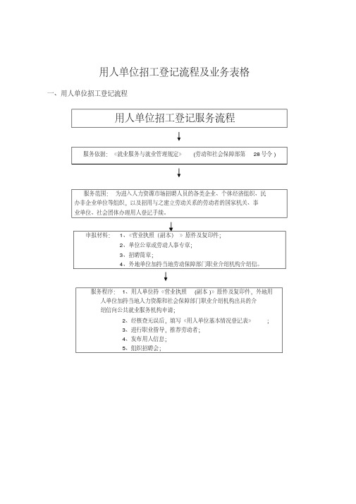 用人单位招工登记流程及业务表格.doc