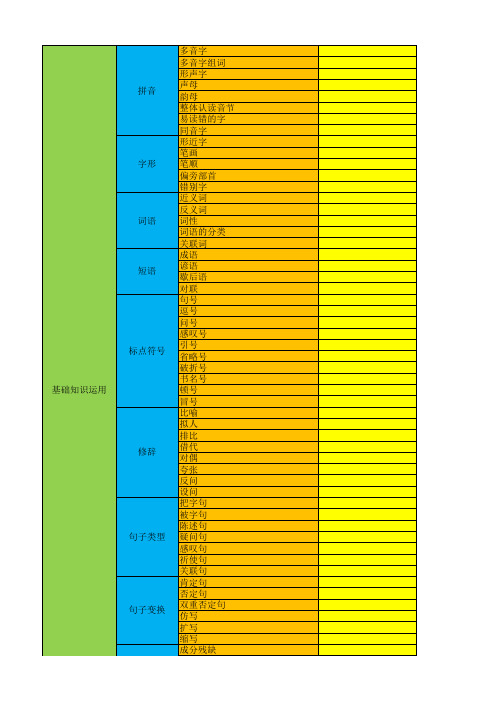 小学1~6年级知识点关键词