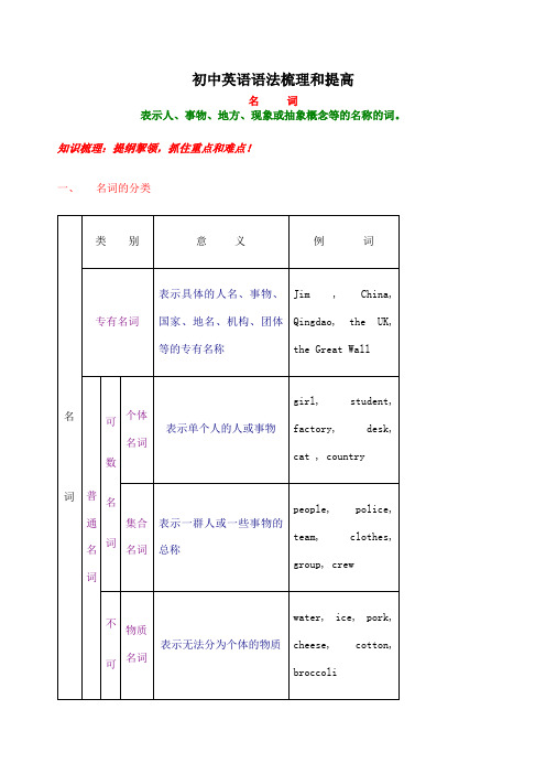 初中英语语法梳理和提高含解析