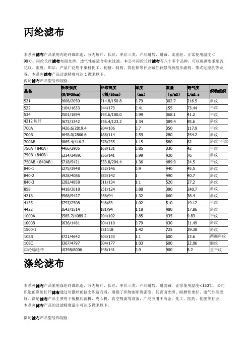 各种滤布性能及规格