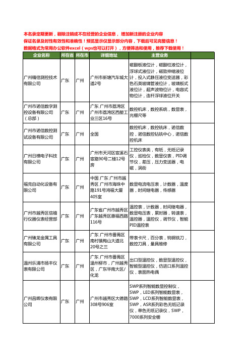 新版广东省广州数显表工商企业公司商家名录名单联系方式大全59家