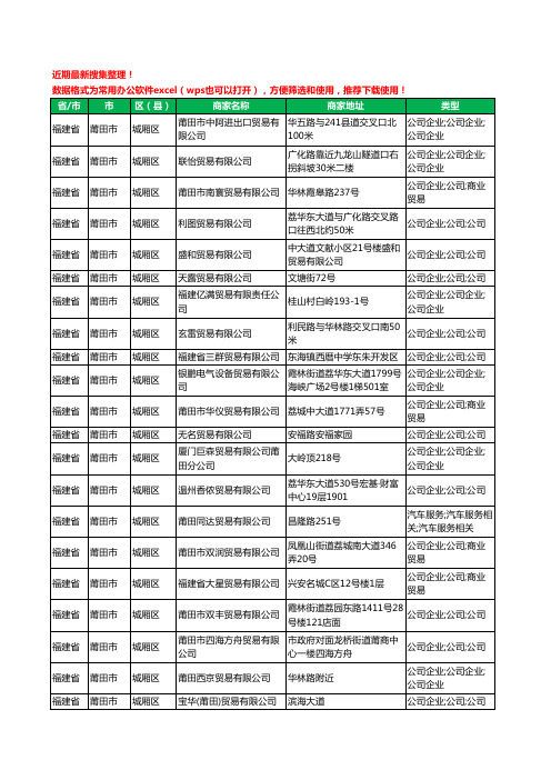 2020新版福建省莆田市城厢区贸易有限公司工商企业公司商家名录名单黄页联系方式大全126家