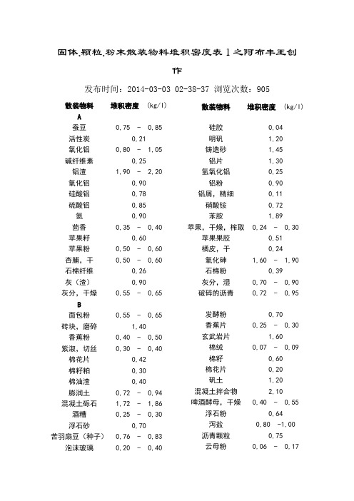 常见散料堆积密度汇总情况