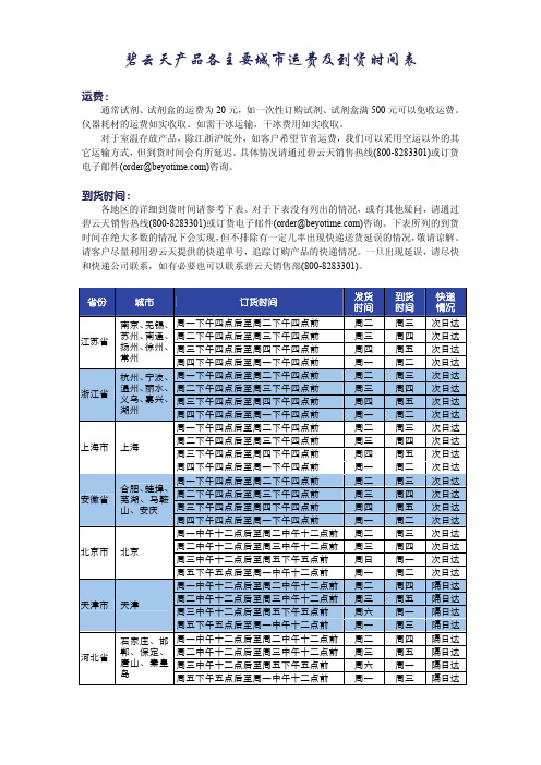 碧云天产品各主要城市运费及到货时间表