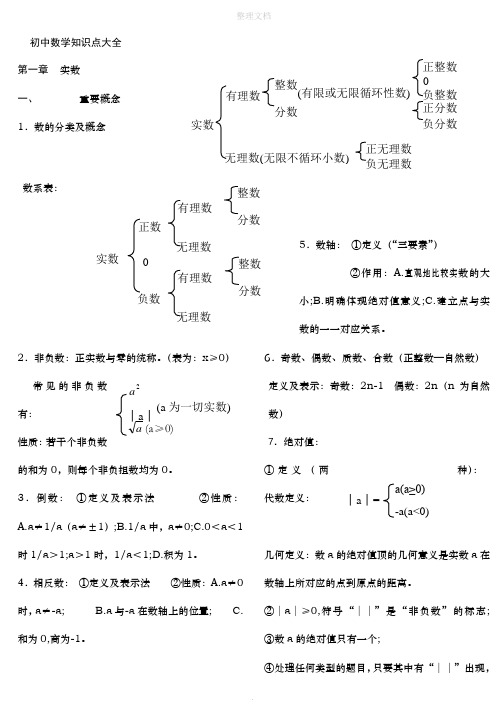 苏教版初中数学知识点整理(适合打印)