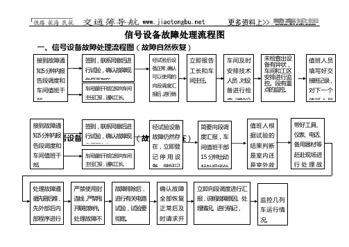 信号设备故障处理流程图