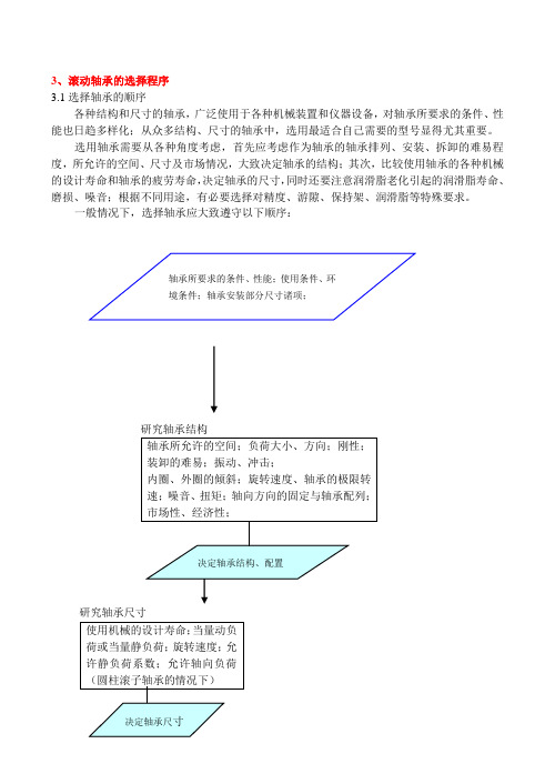 3、滚动轴承的选择顺序