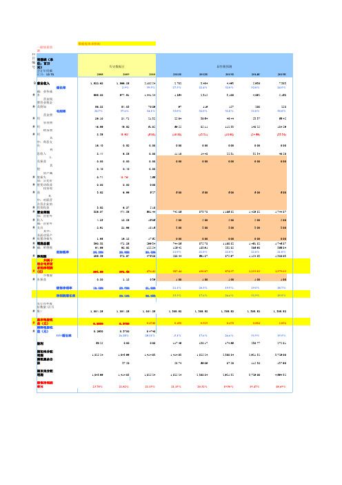 超强大公司估值模型,收入预期EXCEL模板