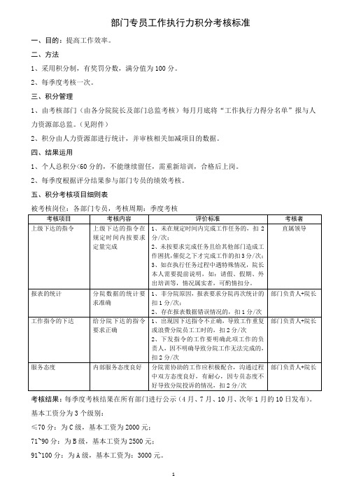 部门专员工作执行力积分考核标准