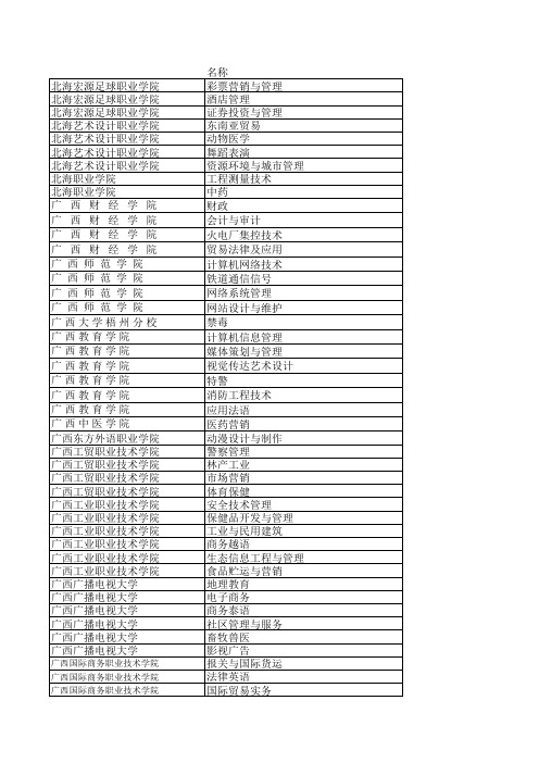 广西普通高等学校高职高专教育专业设置情况表“