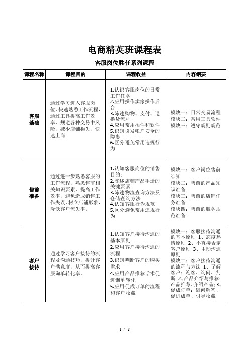 电商精英班课程表