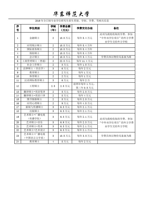 华东师范大学研究生学费