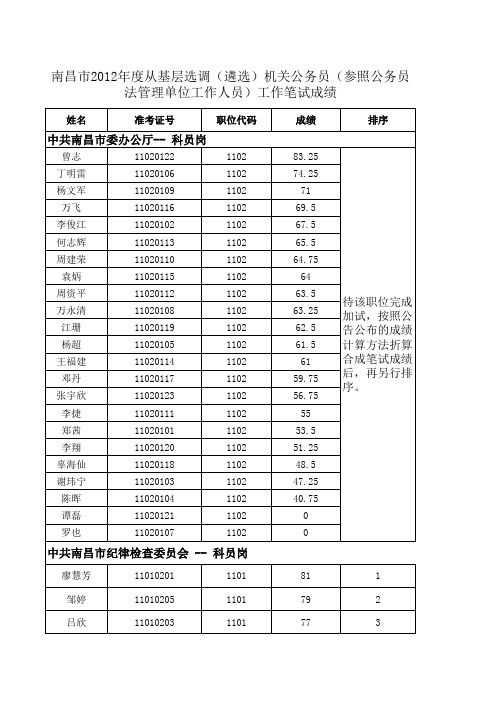 笔试成绩 - 国家公务员考试-2015年国家公务员考试报名时间