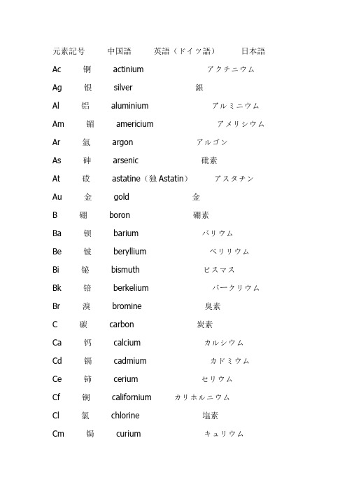 元素记号