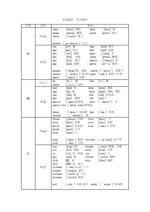 小学自然拼读教学(用自然拼读法背单词)