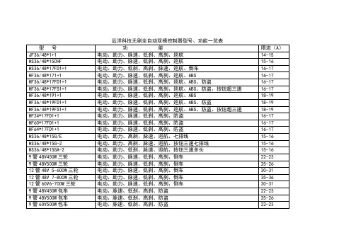 控制器型号、功能、配置表