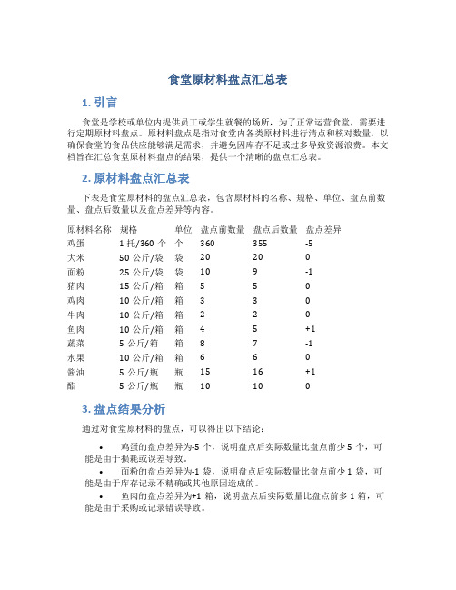 食堂原材料盘点汇总表