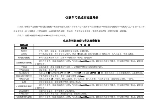 岗位巡回检查路线及标准(特种压裂一队)