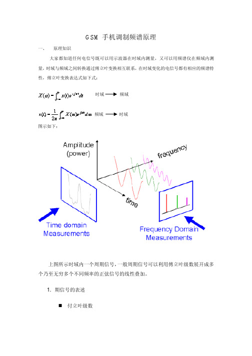 GSM手机调制频谱原理